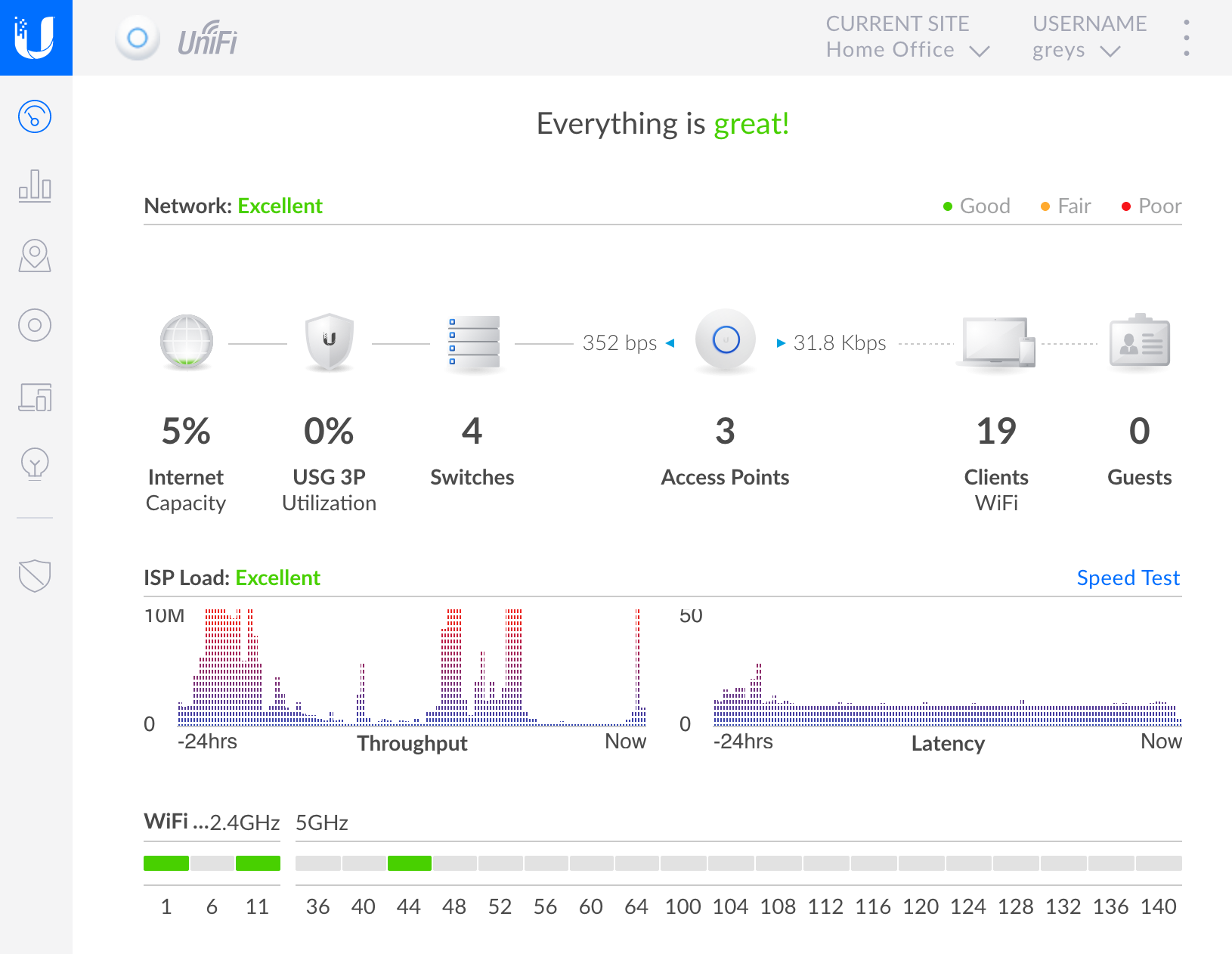 Painel de gerenciamento UniFi Network com firewall, VPN e VLANs de rede corporativa